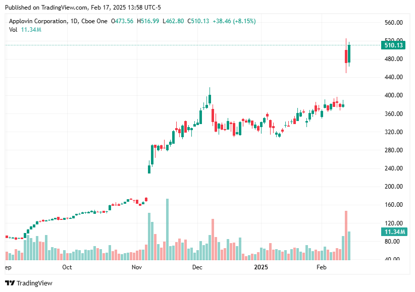 TradingView chart TradingView chart