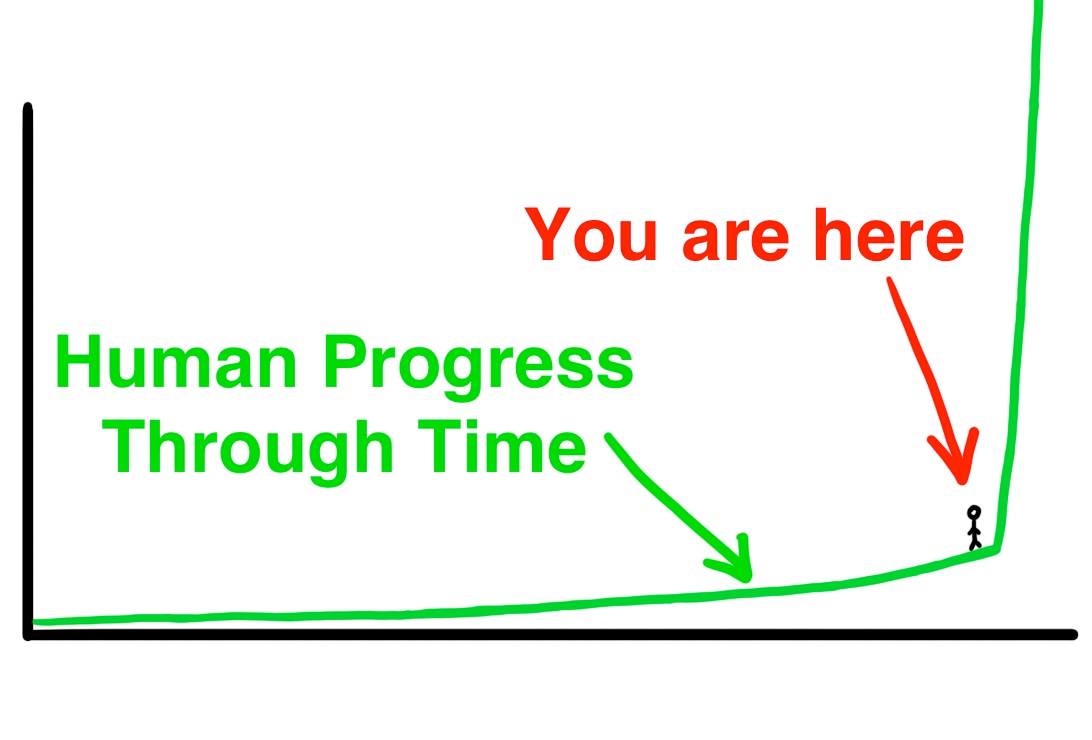 The Artificial Intelligence Revolution: Part 1 - Wait But Why The Artificial Intelligence Revolution: Part 1 - Wait But Why