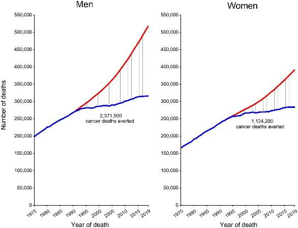Cancer statistics, 2022 - Siegel - 2022 - CA: A Cancer Journal for  Clinicians - Wiley Online Library