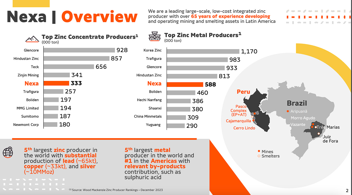 Nexa Resources - Company Overview