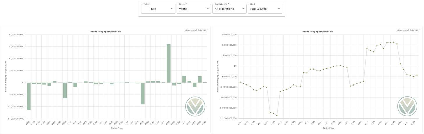 Vanna data from vol.land