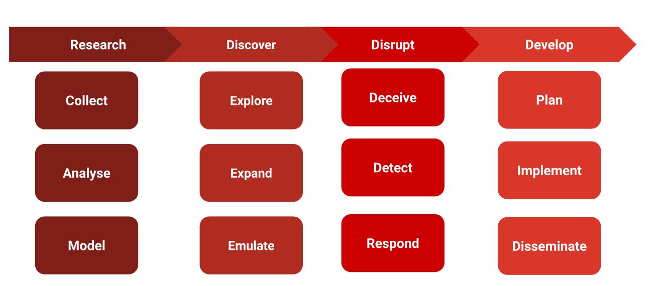 Threat Hunting vs Detection Engineering? The saga continues ⛵