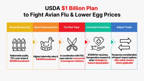 Iowa Secretary Naig Supports USDA's Avian Flu Response Plan - Sioux County  Radio