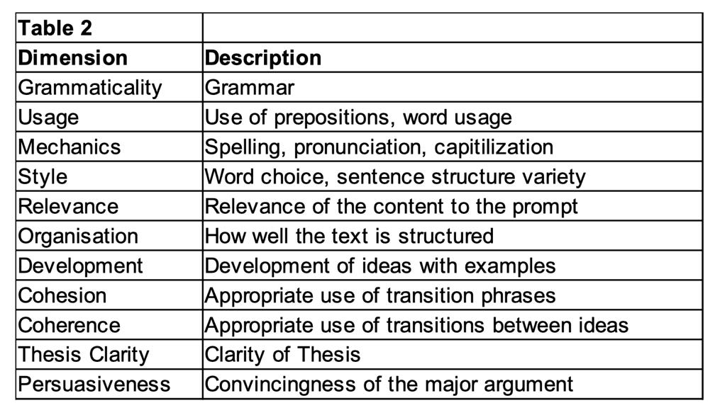 Table

Description automatically generated