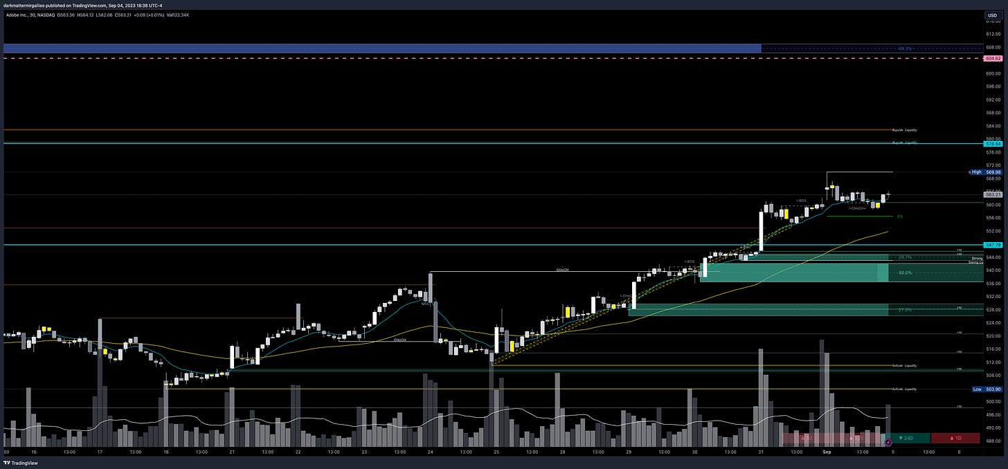 $ADBE chart - overview of key orderblocks