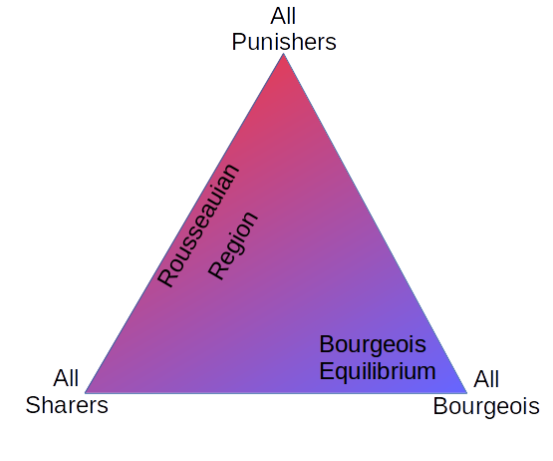 Bourgeois