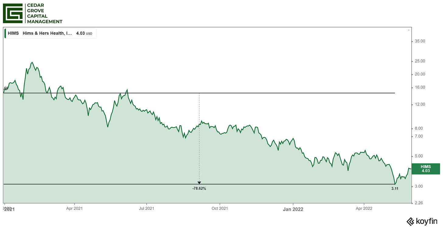 chart