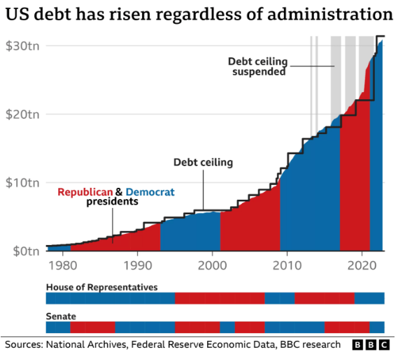 Navigating The Debt Ceiling Impasse | Seeking Alpha