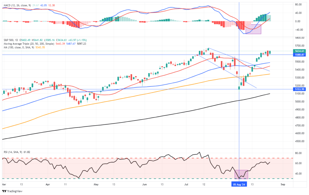 market trading update