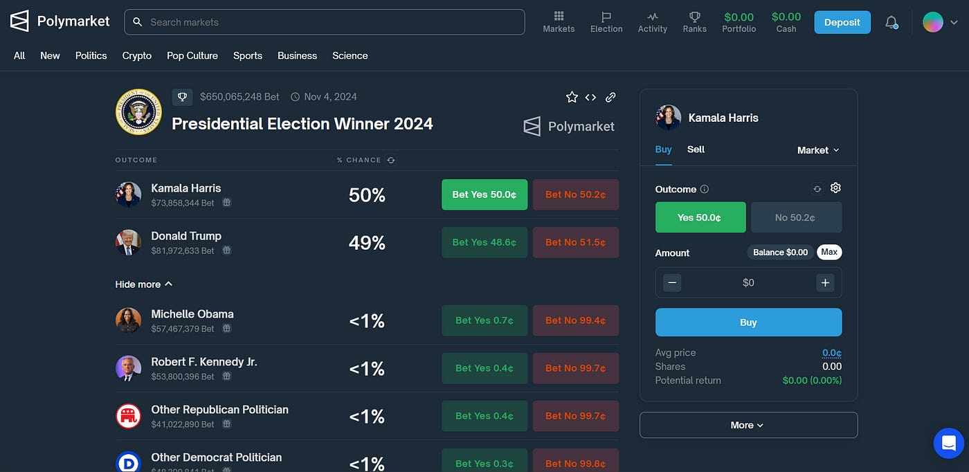 Explaining Polymarket.com — How to build your own real-world events  Prediction dApp (Polymarket Clone) | by Akash Kumar Jha | Medium