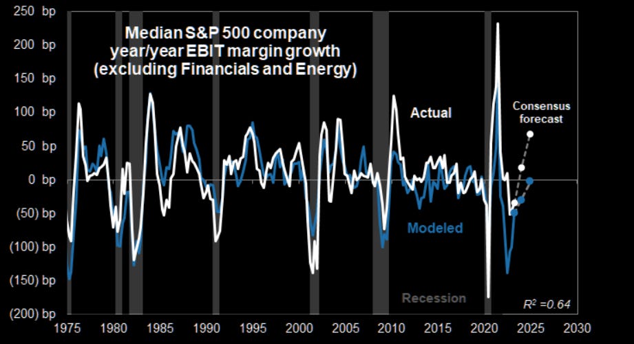 Margins: a macro bull story 