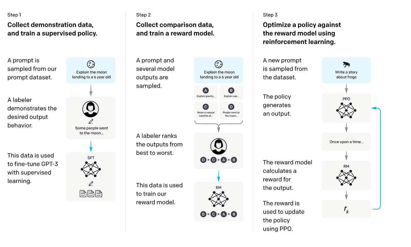 MLWhiz: Data Science, Machine Learning, Artificial Intelligence