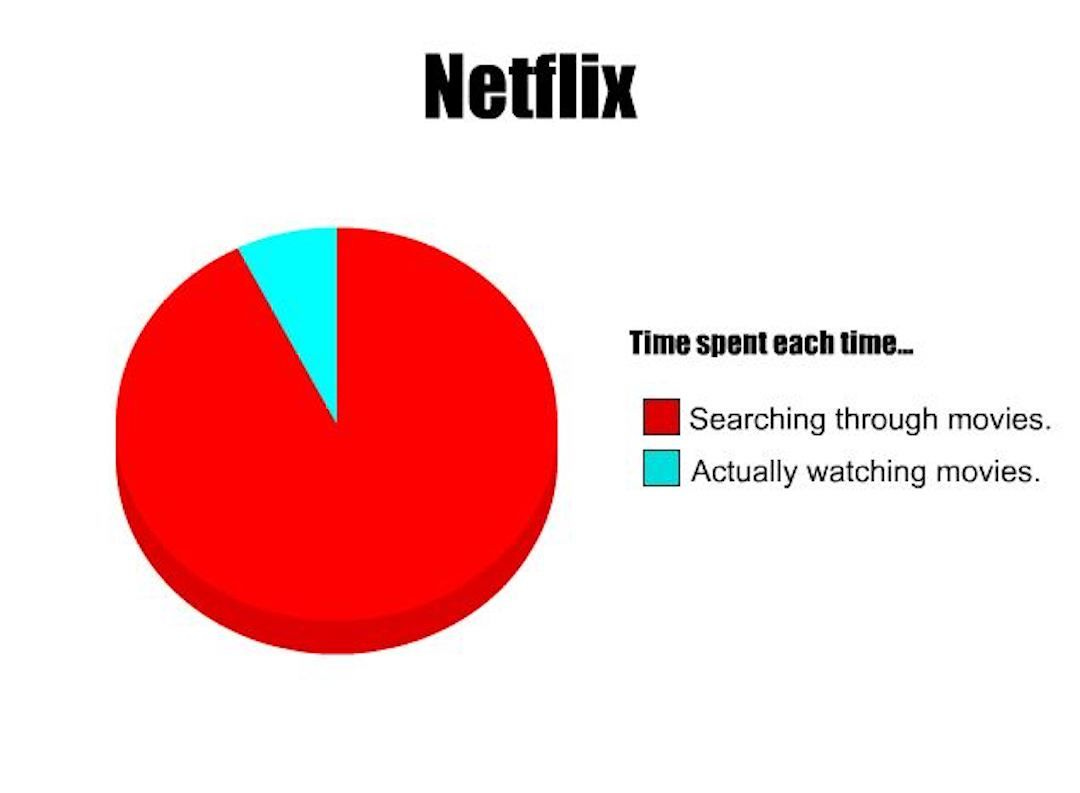 25 Hilarious Netflix Memes Only True Fans Will Understand