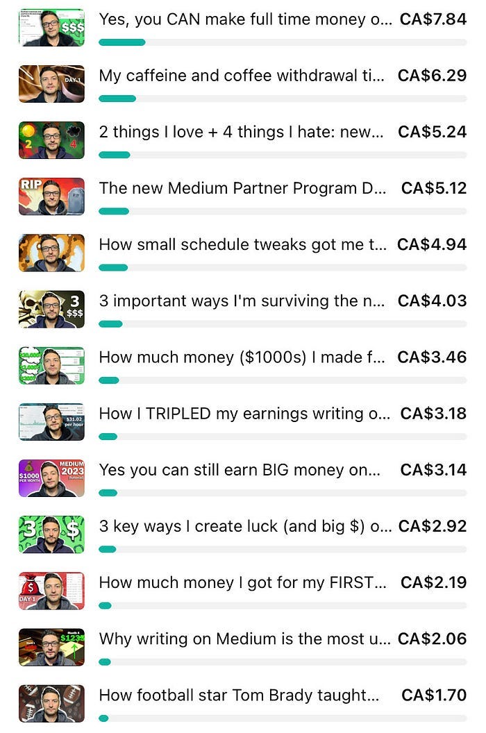 What some of my YouTube videos have paid me since monetization in mid-September.