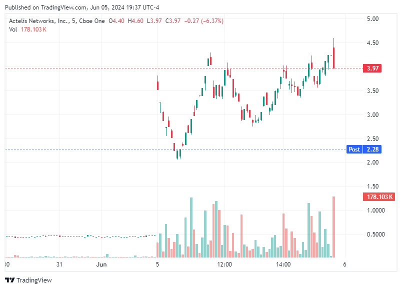 TradingView chart