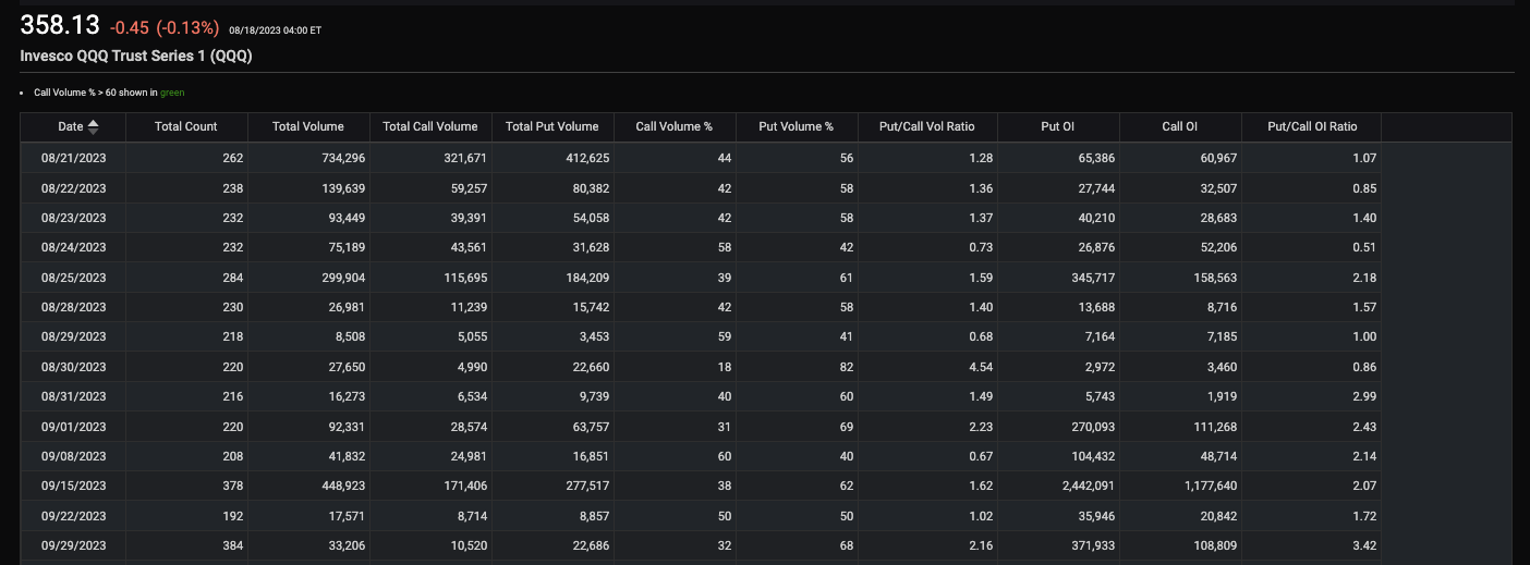 Invesco QQQ Trust Series 1 (QQQ) Stock Message Board