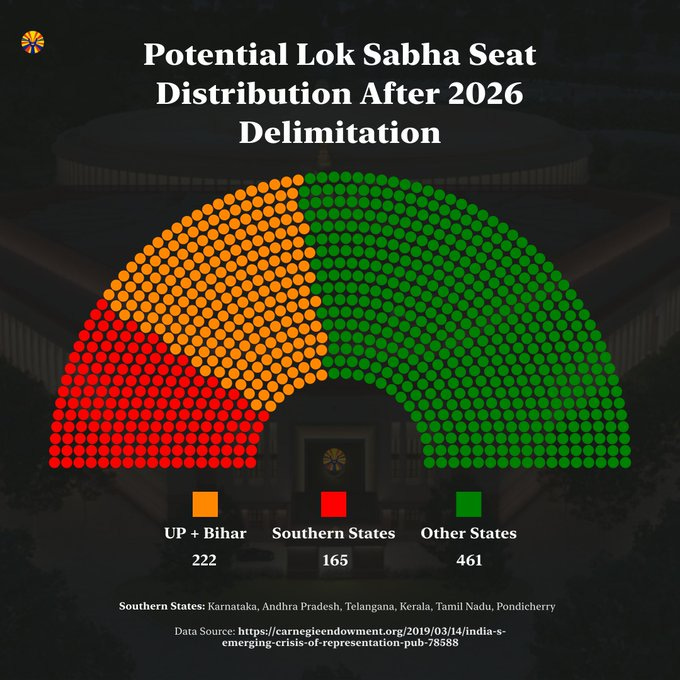 RETRIBUTION FOR THE SOUTH, ACCOLADE FOR THE NORTH - Lukmaan IAS Mains Focus