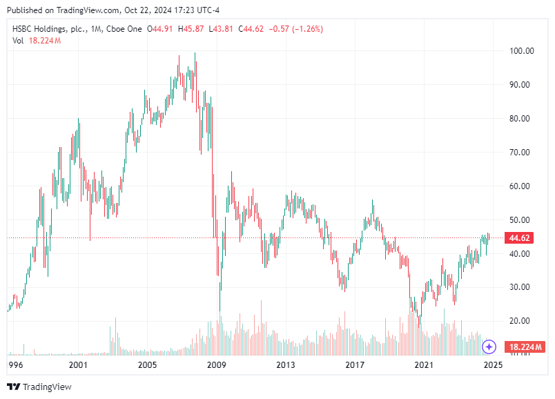 TradingView chart