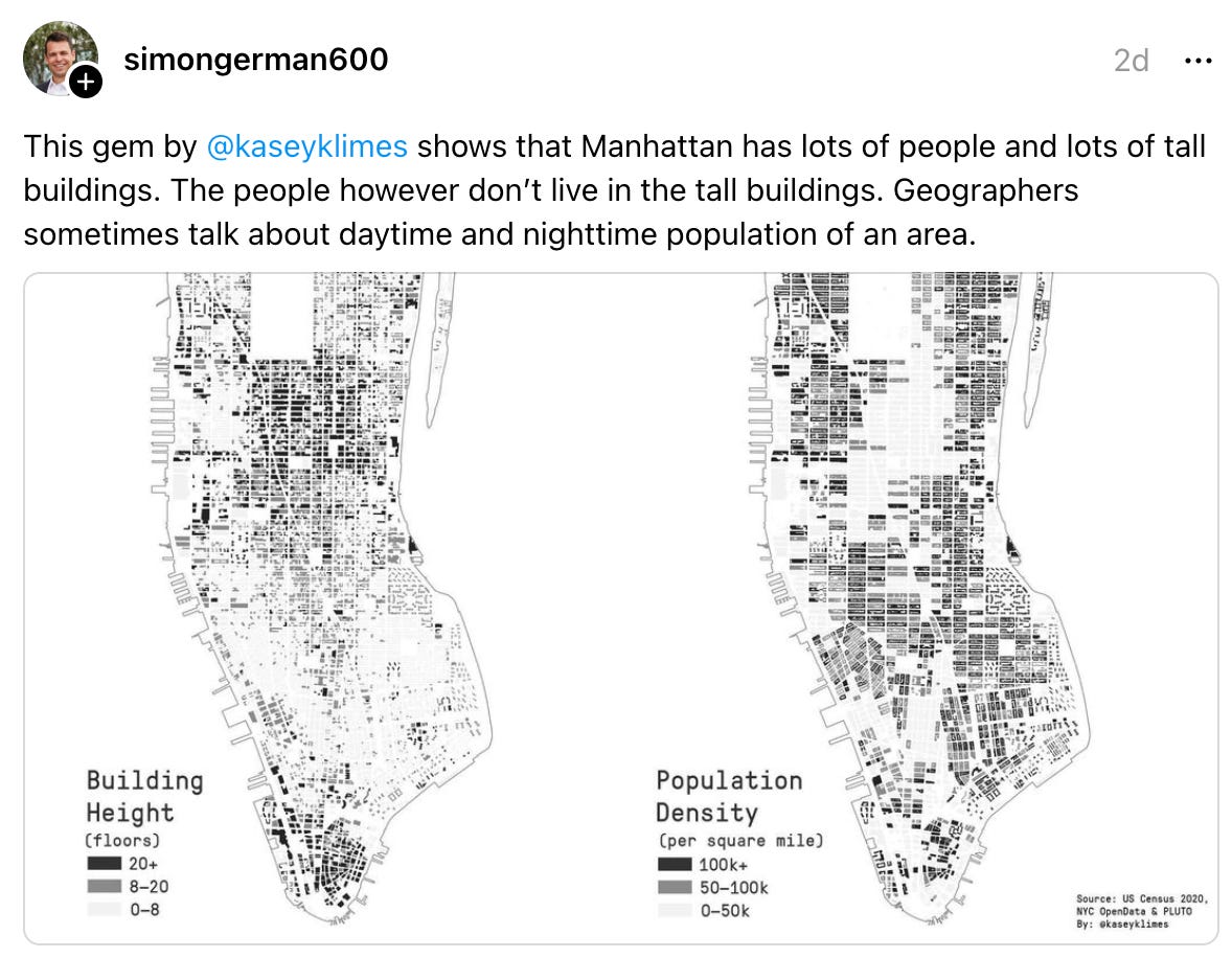  simongerman600 2d This gem by  @kaseyklimes  shows that Manhattan has lots of people and lots of tall buildings. The people however don’t live in the tall buildings. Geographers sometimes talk about daytime and nighttime population of an area.