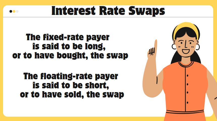 Introduction to Interest Rate Swaps