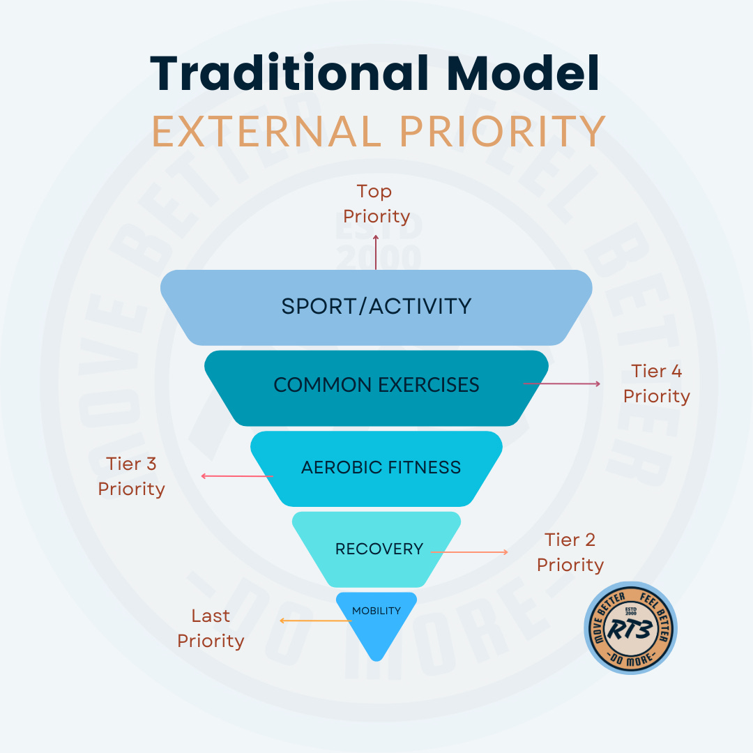 Traditional Strength Model Coach Rich Thurman