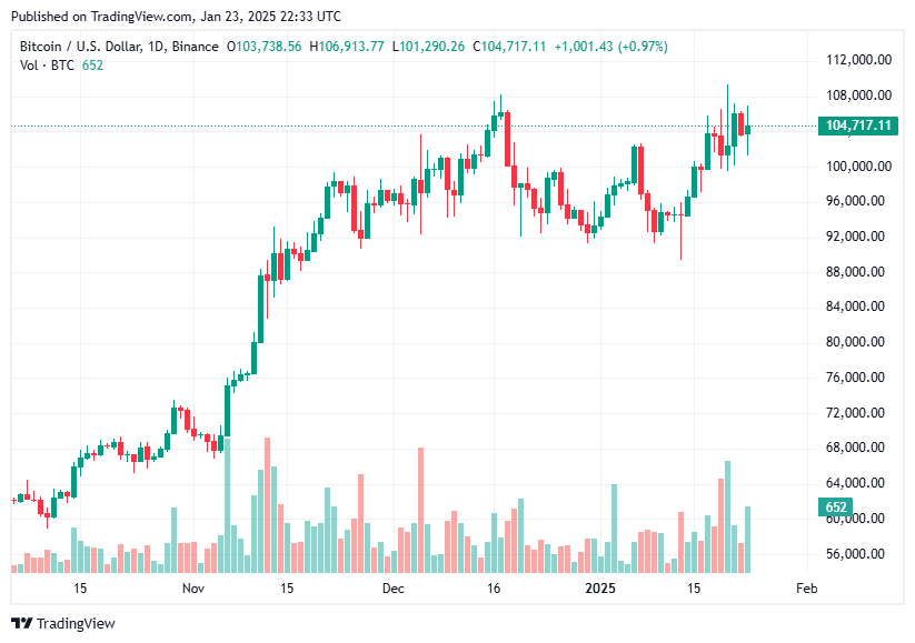 TradingView chart TradingView chart