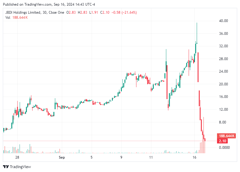 TradingView chart