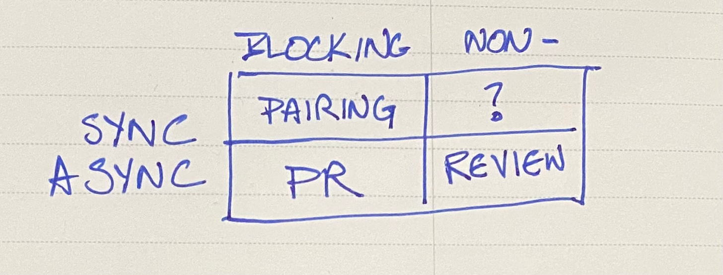 Are reviews blocking or non-blocking versus are they synchronous or asynchronous?