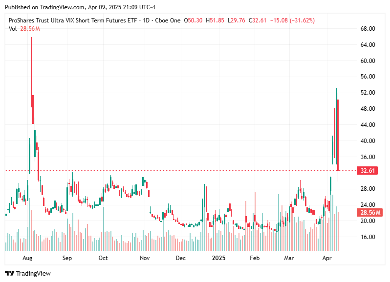 TradingView chart TradingView chart