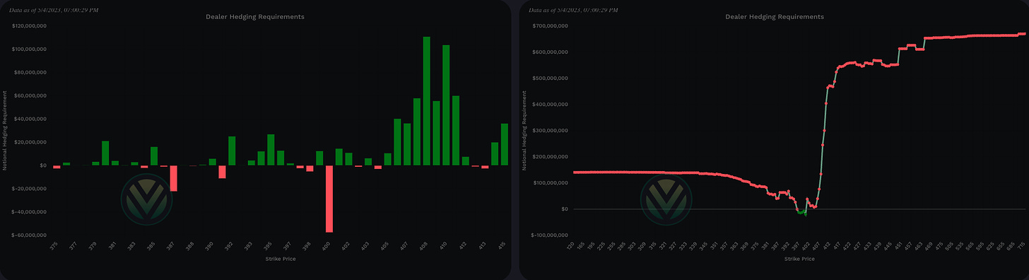 SPY Charm - Aggregate View