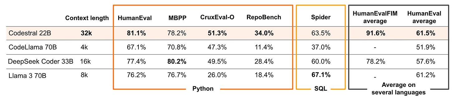 Detailed benchmarks