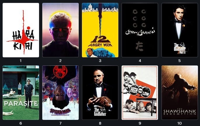 leterboxd rankings