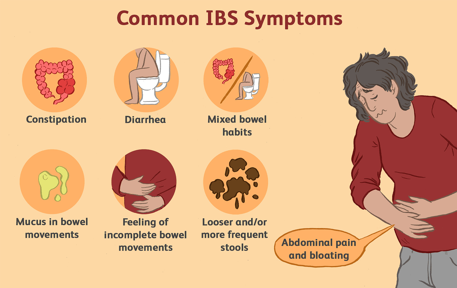 an image with list of IBS symptoms