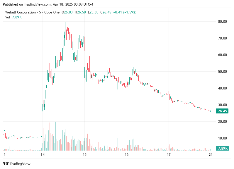 TradingView chart TradingView chart