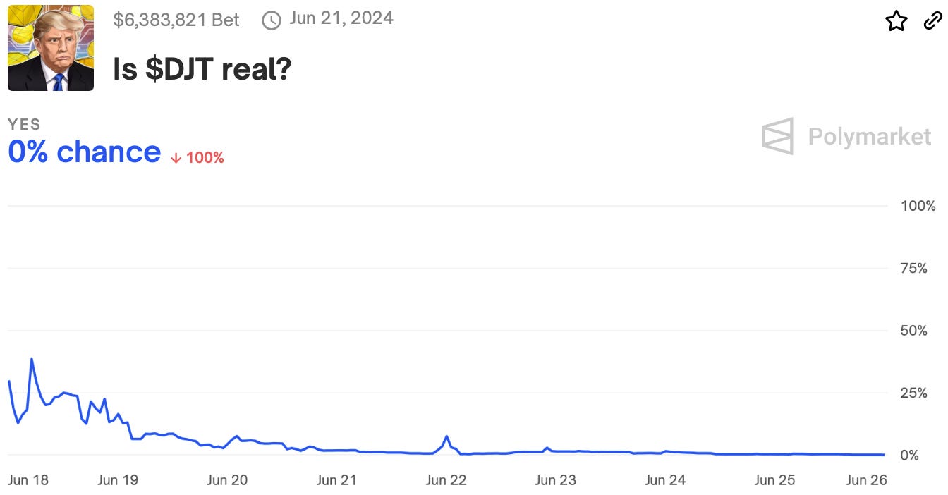 Is $DJT real? (cc: polymarket.com) Is $DJT real? (cc: polymarket.com)
