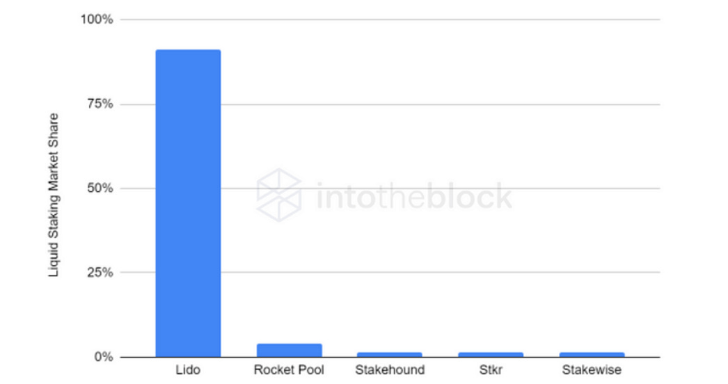 Rocket Pool 19 https%3A%2F%2Fsubstack post media.s3.amazonaws.com%2Fpublic%2Fimages%2Fd50c3d95 0a6a 4816 965b
