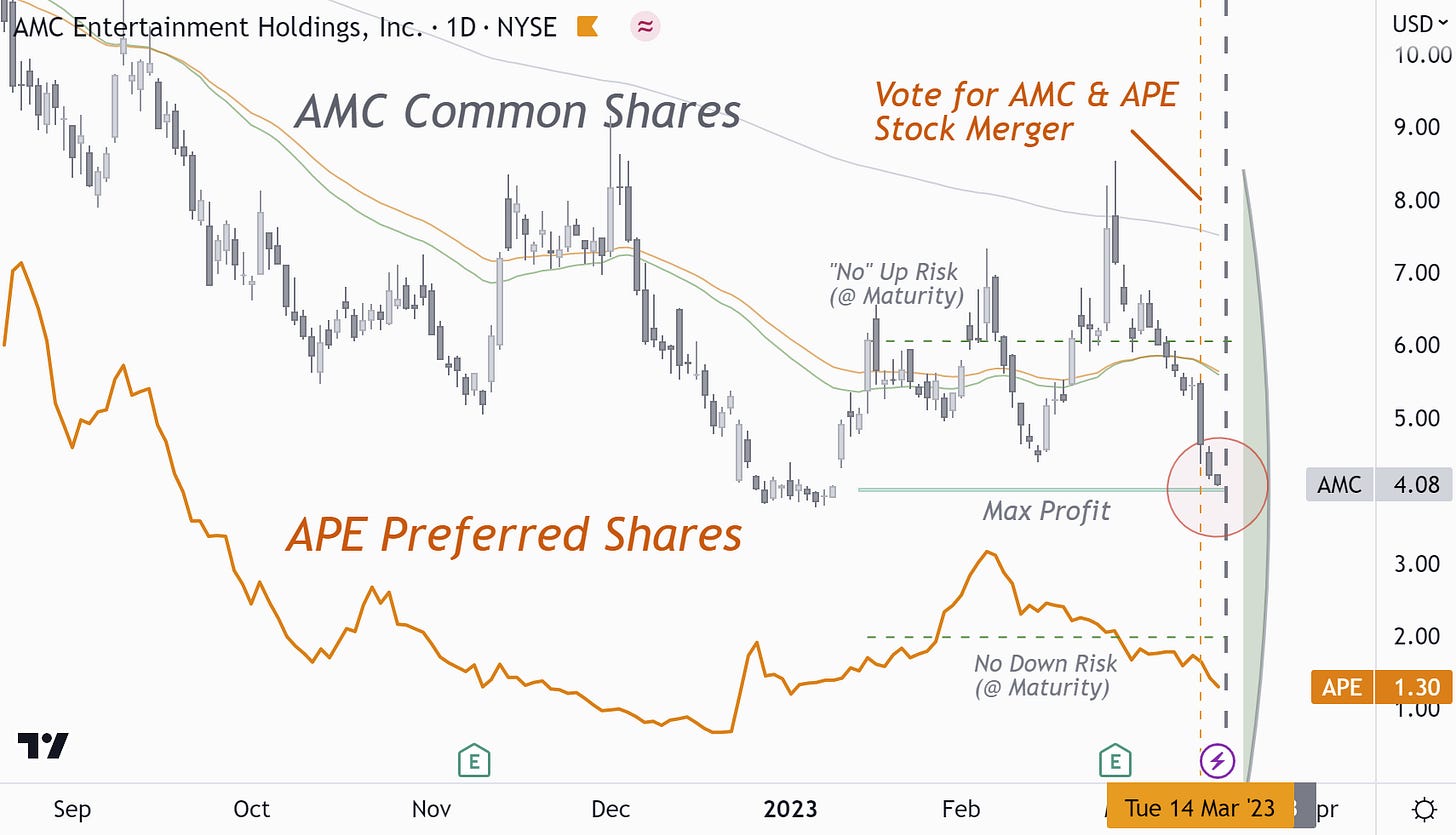 AMC: Short-Squeezed and Back to Target 4
