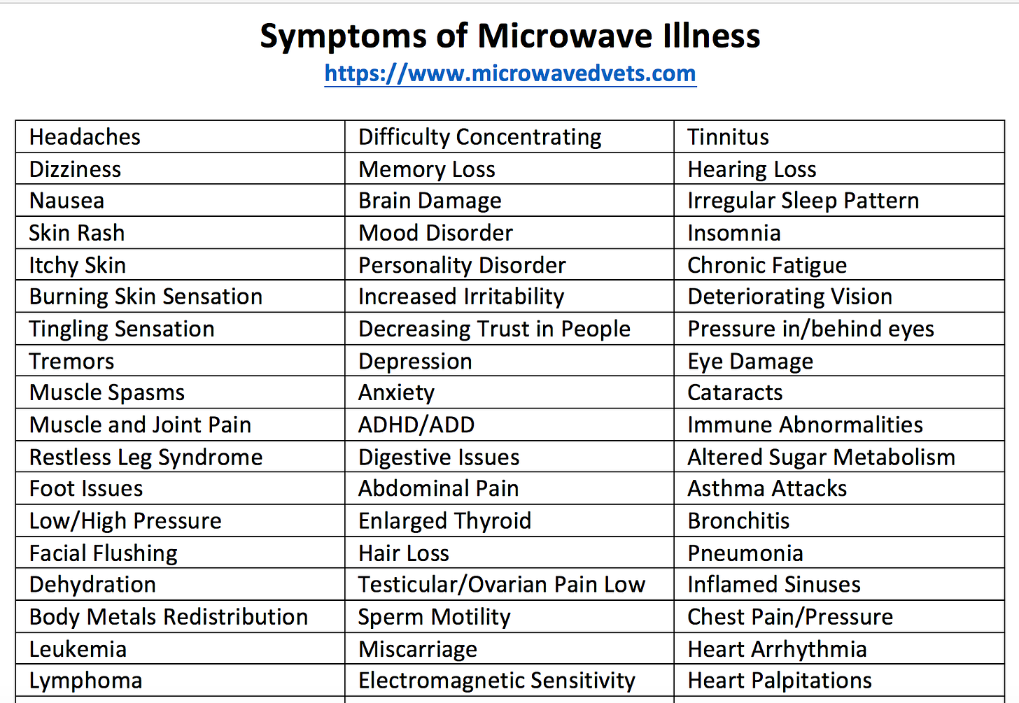 Symptoms-Microwave-Illness.png (1634×1128)