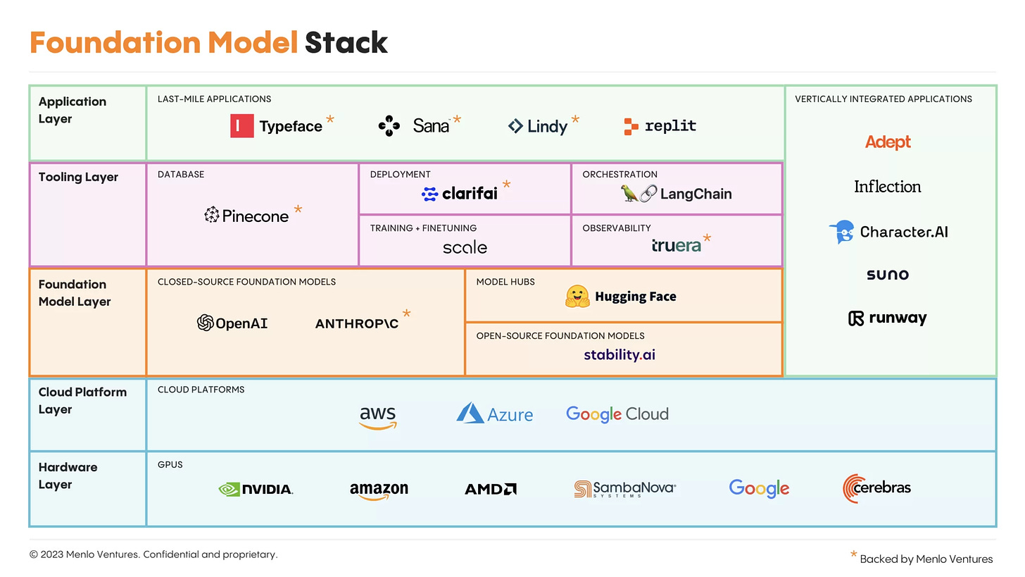 Foundational Model Stack