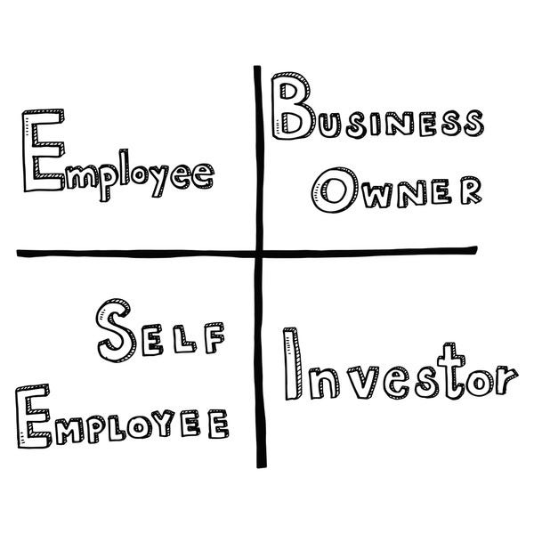 46 Cash Flow Quadrant Royalty-Free Photos and Stock Images | Shutterstock