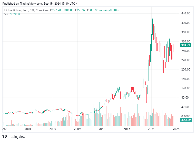 TradingView chart