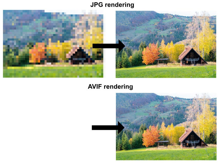 Image showing the different render-method JPG uses compared to AVIF