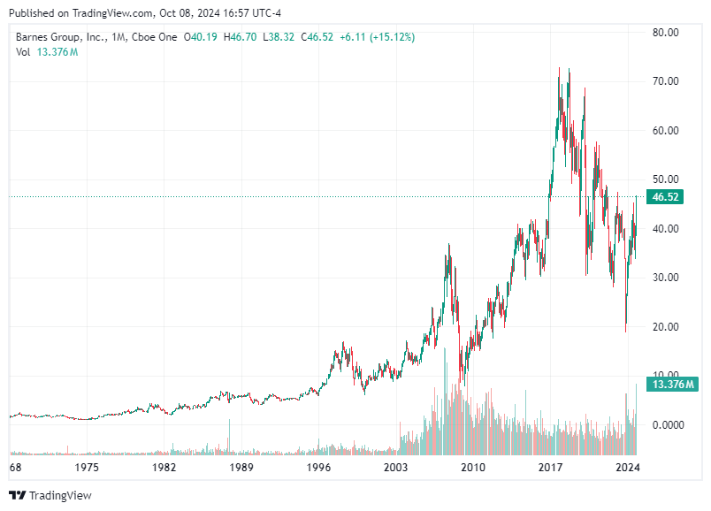 TradingView chart