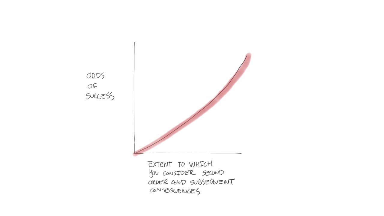 Second order thinking graph