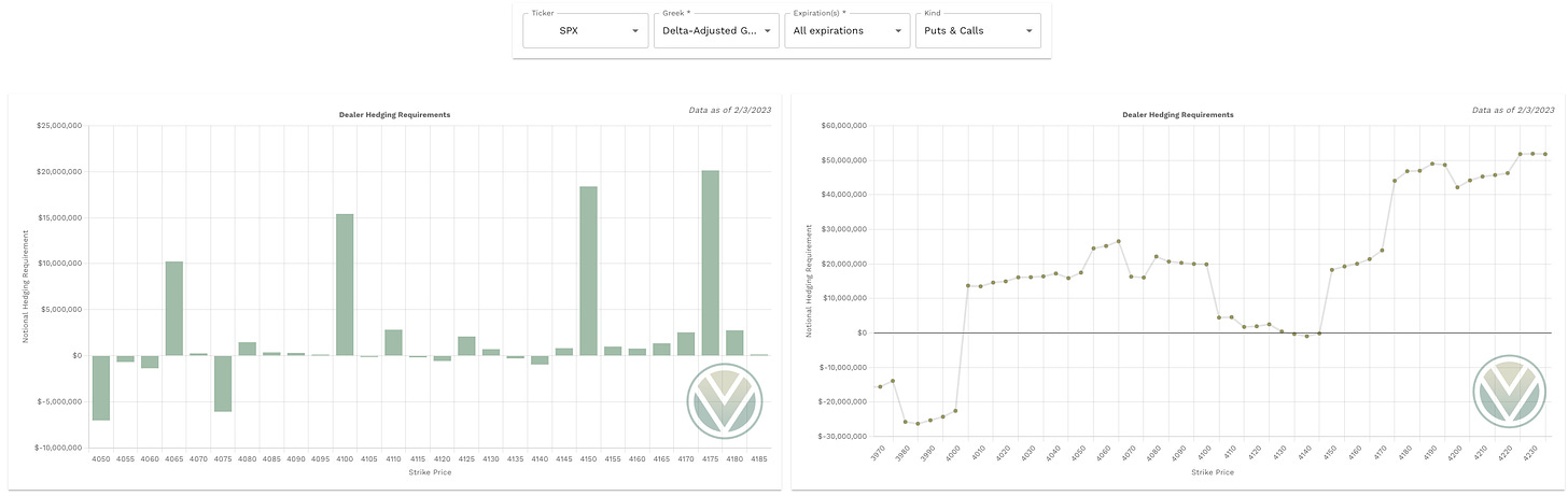 Delta Adjusted Gamma data from vol.land