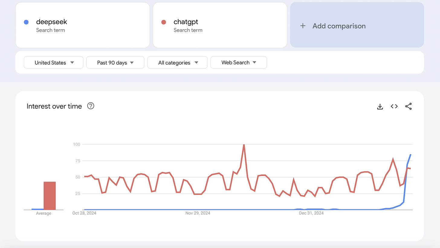 DeepSeek: Frequently Asked Questions - by Charlie Guo