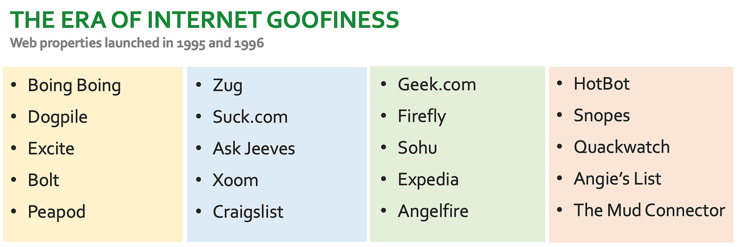 List of websites launched in 1995 and 1996