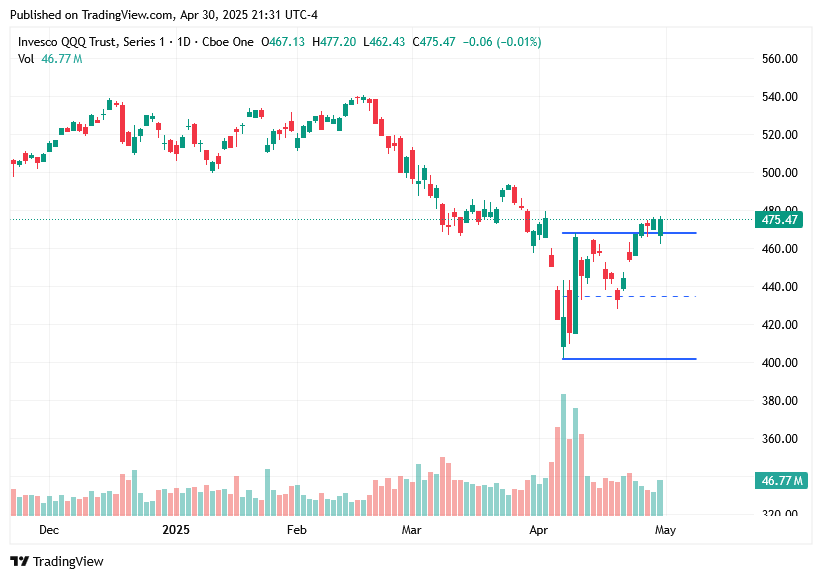 TradingView chart