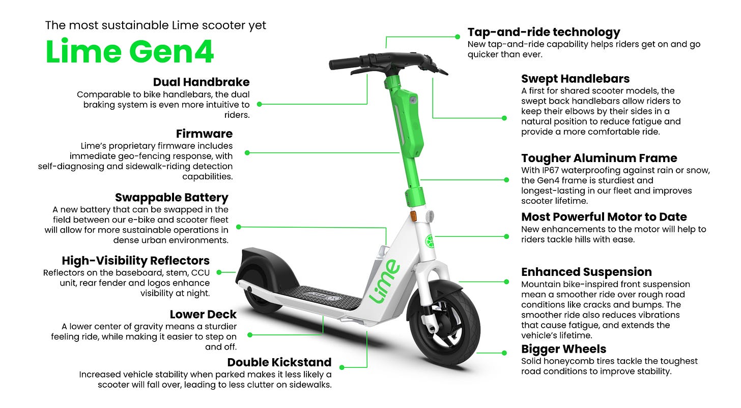 Lime Announces the Gen4 Scooter as it Achieves… | Lime Micromobility