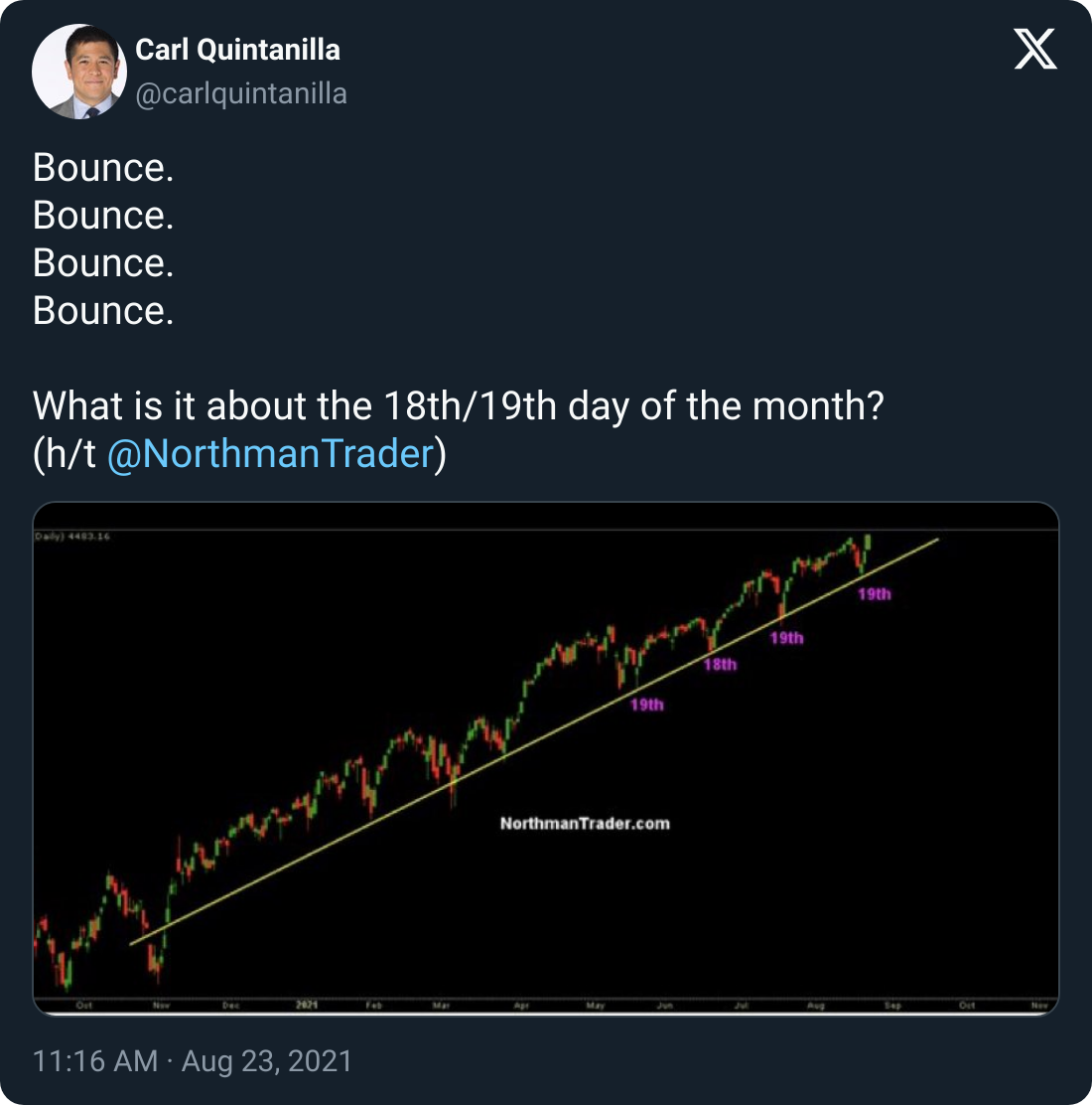 Carl Quintanilla's tweet in August 2021 on the market consistently bouncing on OpEx.